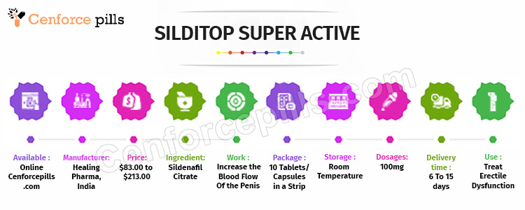 SILDITOP SUPER ACTIVE Infographic