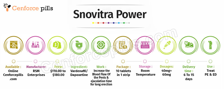 Snovitra Power Infographic