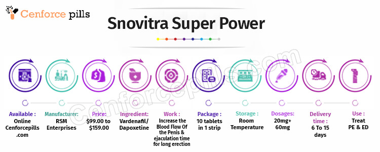 Snovitra Super Power Infographic