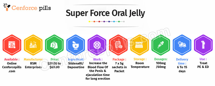 Super Force Oral Jelly Infographic