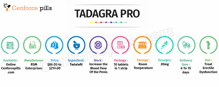 TADAGRA PRO infographic