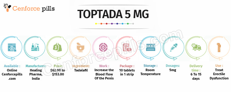 TOPTADA 5 MG infographic