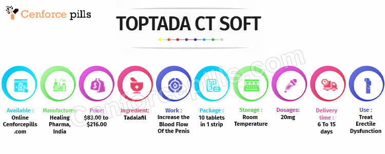TOPTADA CT SOFT infographic