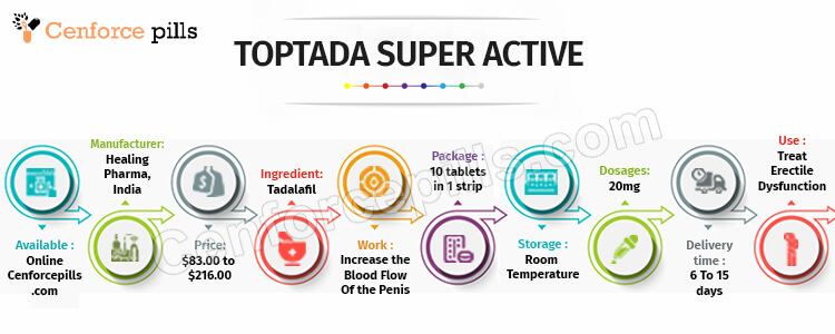 TOPTADA SUPER ACTIVE infographic