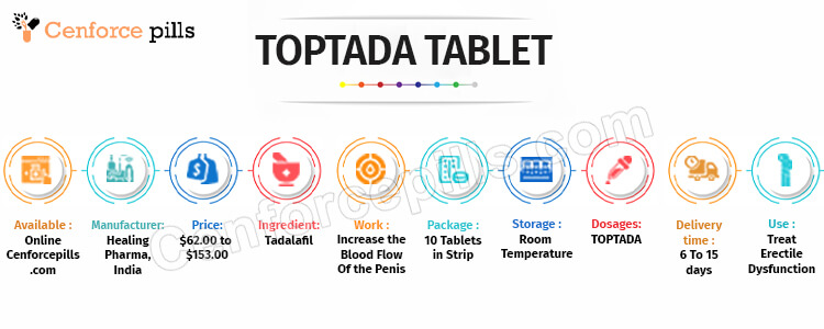 TOPTADA TABLET infographic