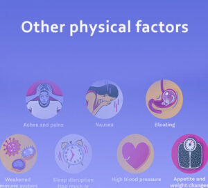 Other physical factors