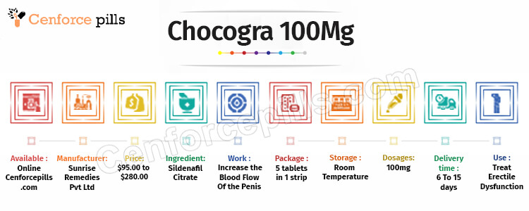 Chocogra 100 Mg Info
