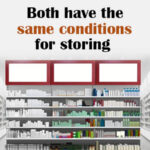 Both have the same conditions for storing
