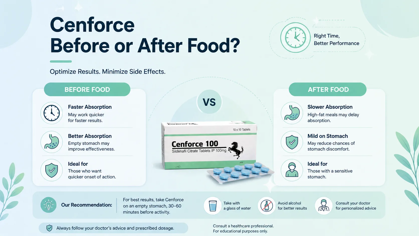 Cenforce food timing