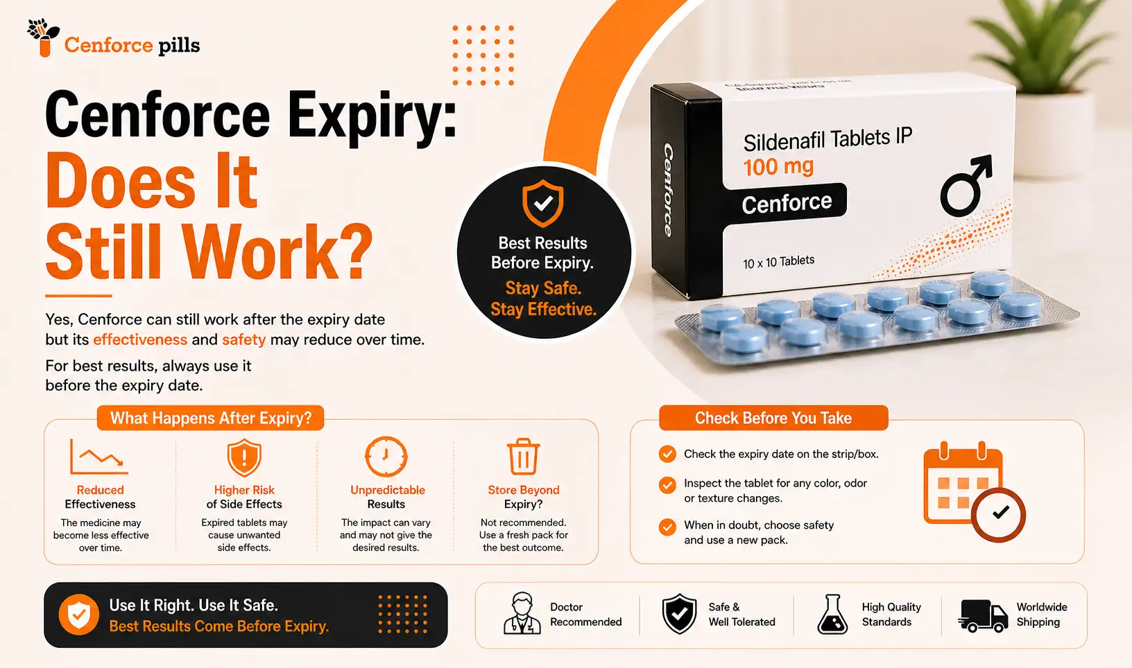 Cenforce expiry