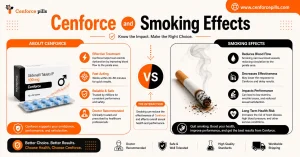 Cenforce and Smoking Effects