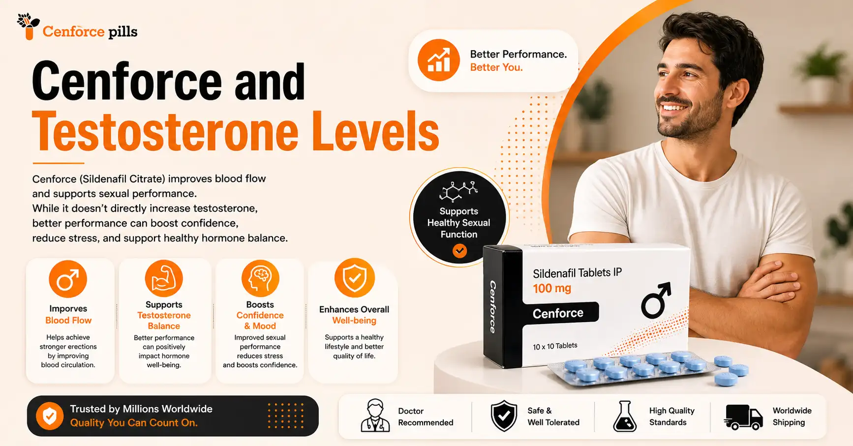 Cenforce testosterone