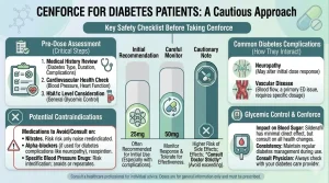 Cenforce for Diabetes Patients