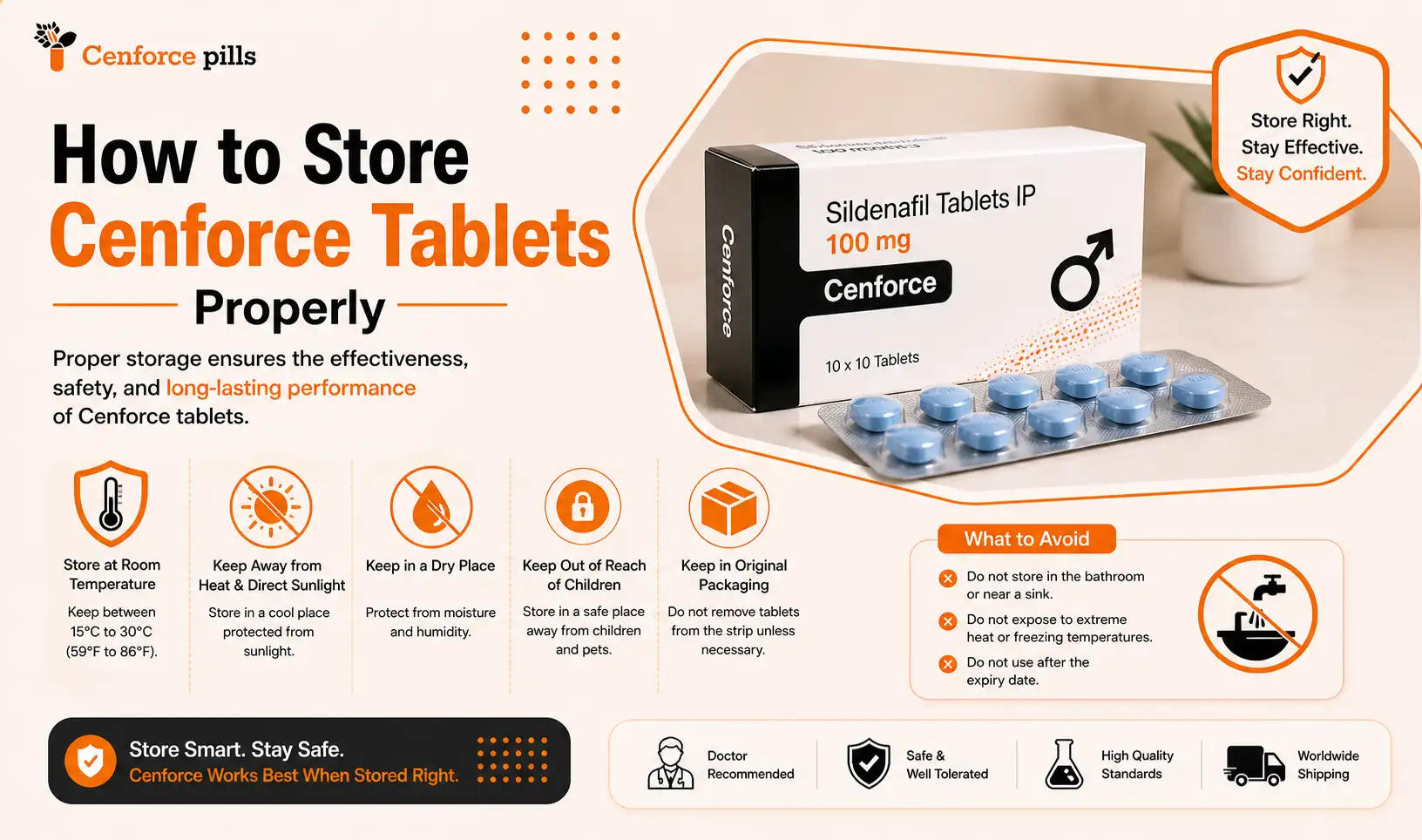 Cenforce storage