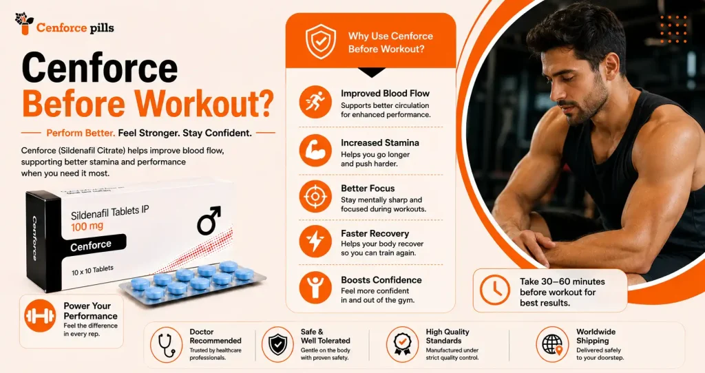 Cenforce gym