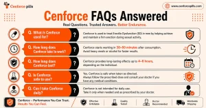 Cenforce FAQs Answered