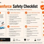Cenforce safety