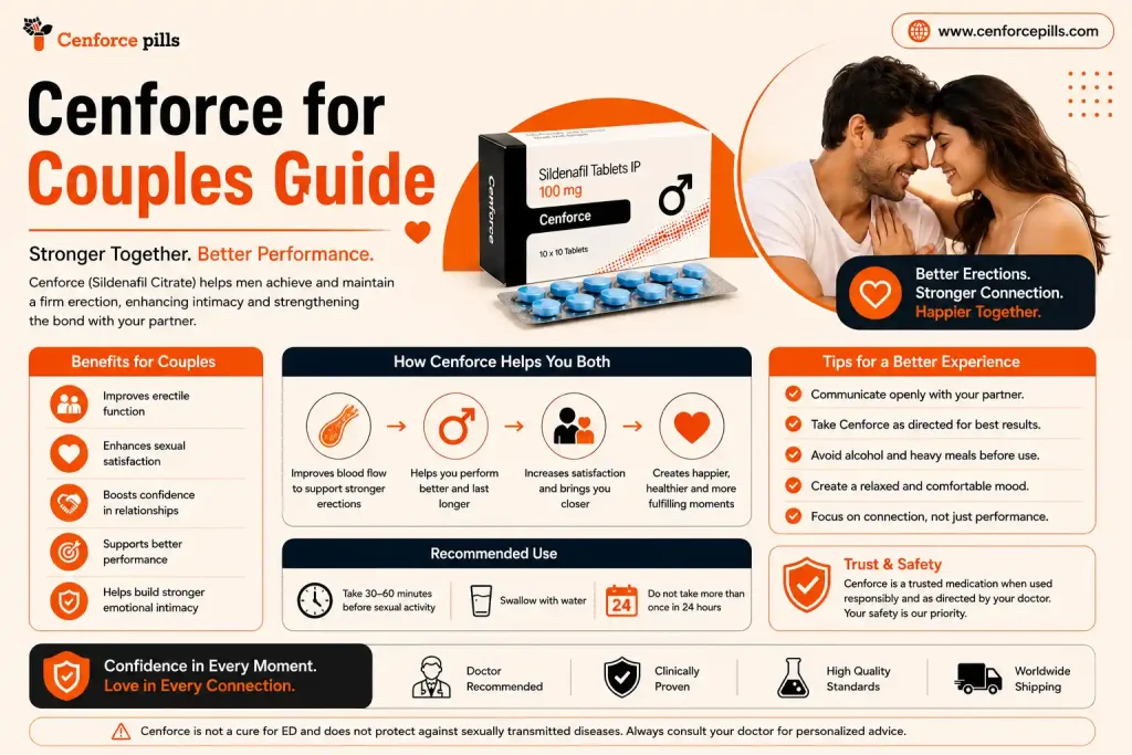ED couples guide