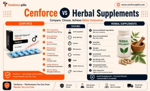 ED herbal vs Cenforce