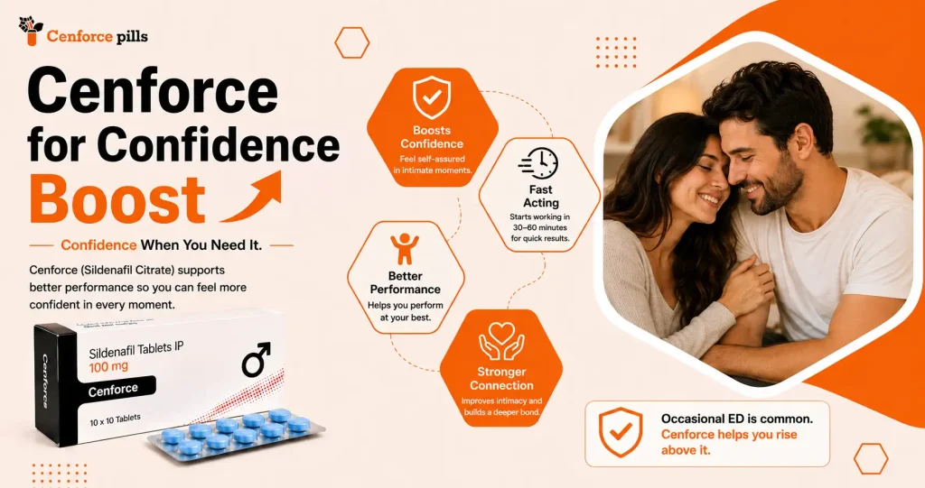 ED confidence