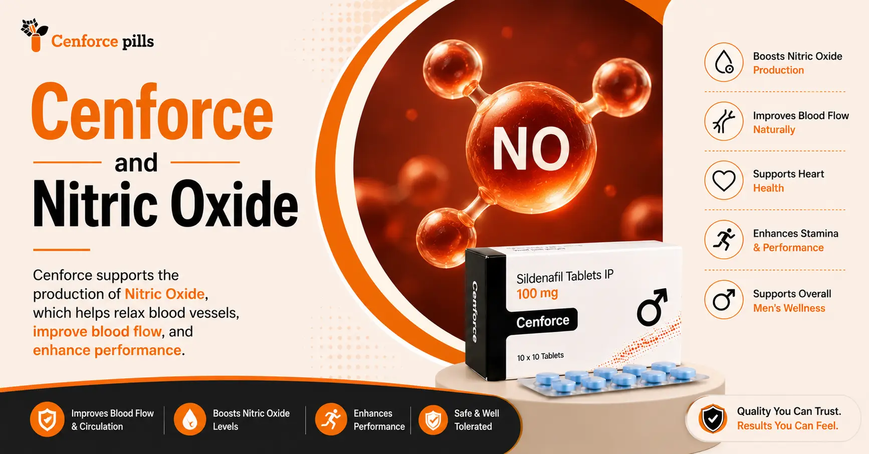 Cenforce-and-Nitric-Oxide