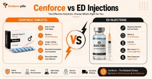 ED injections