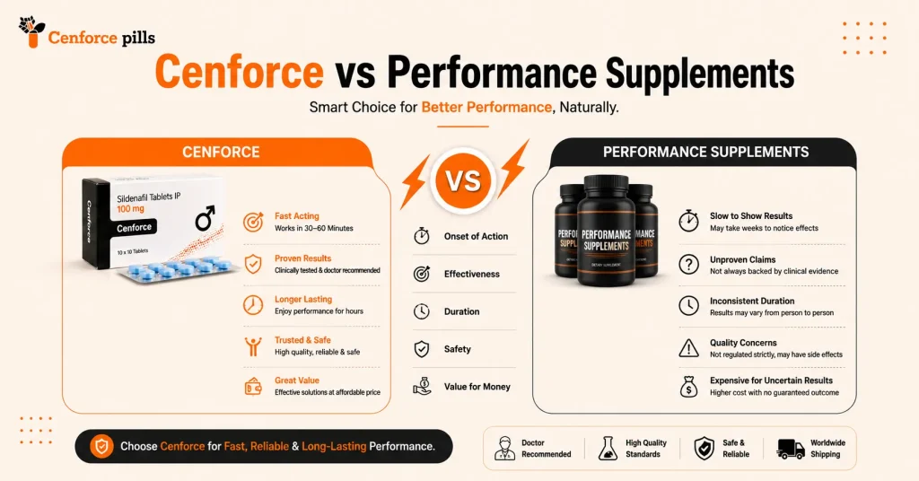 ED supplements
