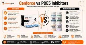 Cenforce vs PDE5 Inhibitors: Understanding the Differences and Uses